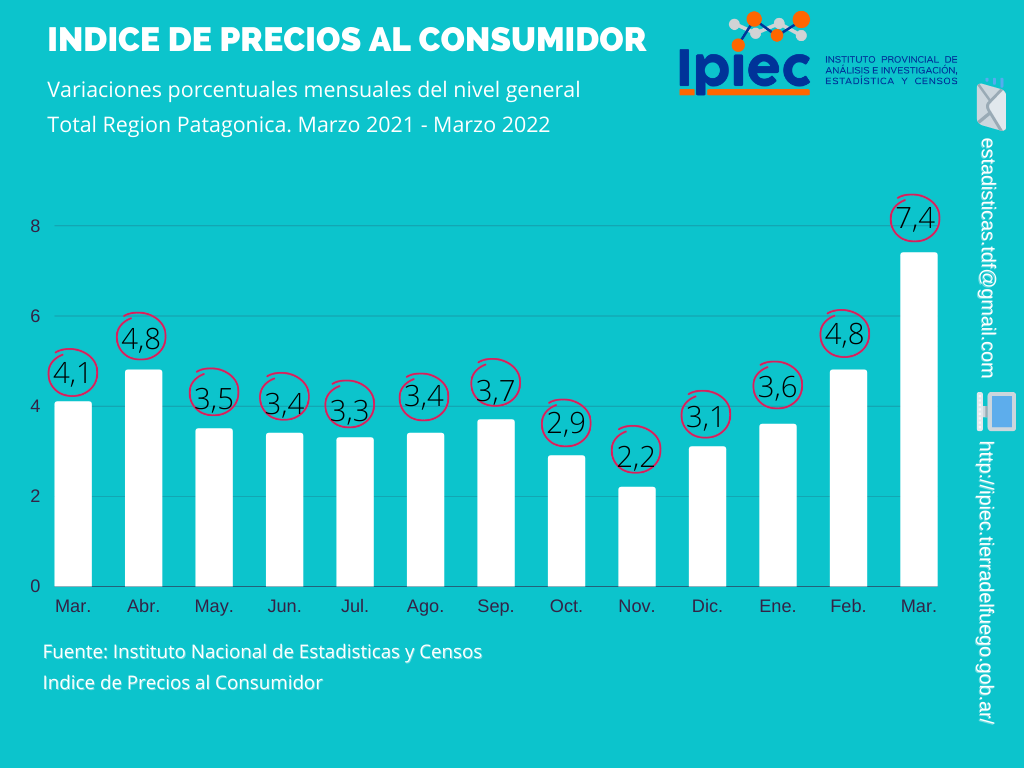 infografia Indice de precios al consumidor