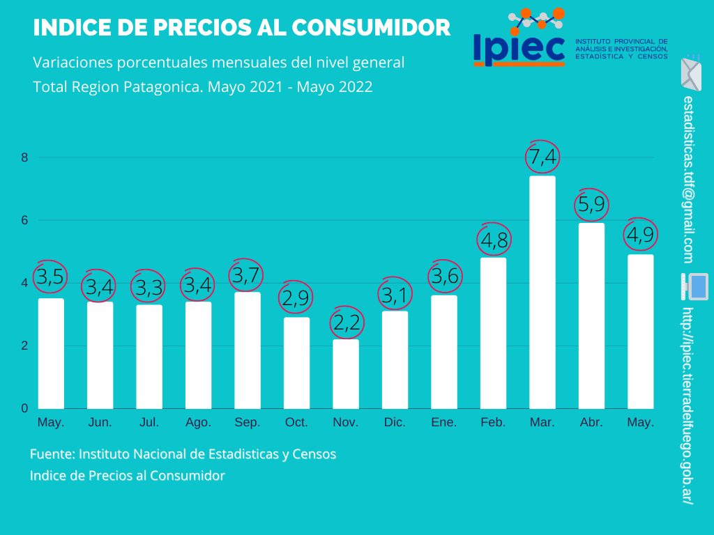 IPC-Mayo-2022